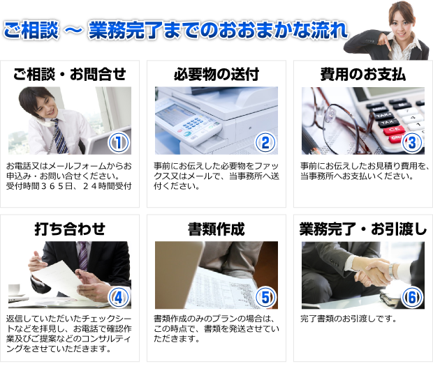 会社設立代行センター福岡（竹山行政書士事務所）へのお申込みについての大まかな流れ